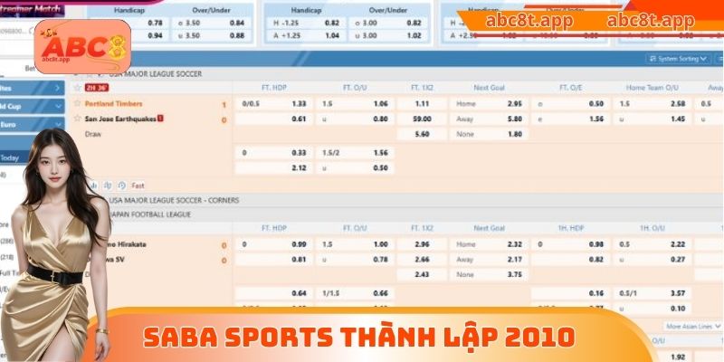 Nền tảng SABA thành lập và hoạt động từ năm 2010